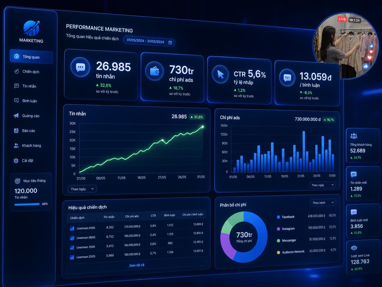 Bảng số liệu quảng cáo Facebook của shop thời trang do Blue Performance vận hành